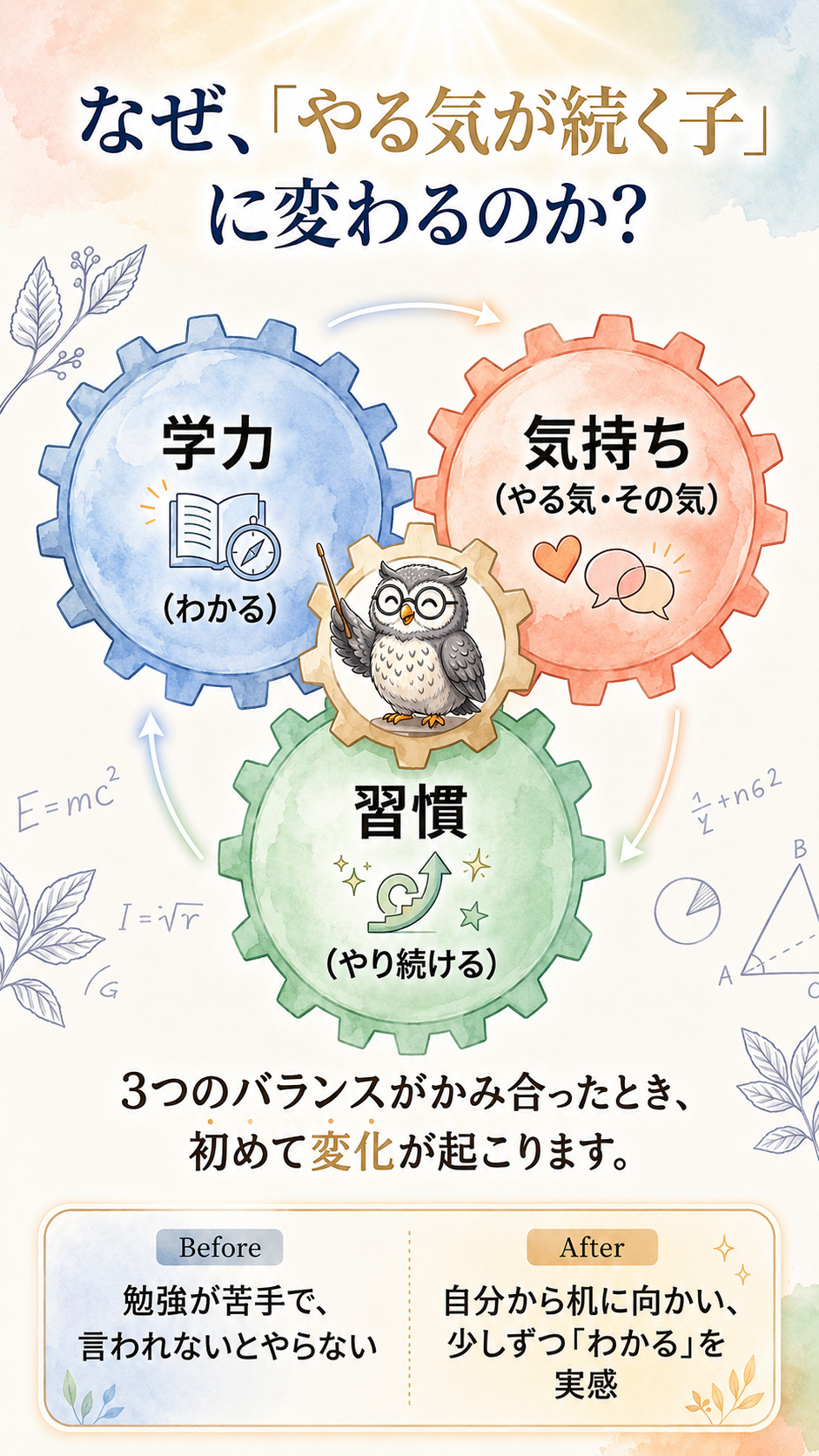 なぜ、「やる気が続く子」に変わるのか？